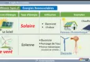 02- Les Énergies Renouvelables (Différents Types )