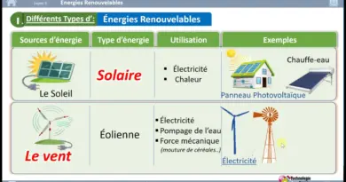 02- Les Énergies Renouvelables (Différents Types )
