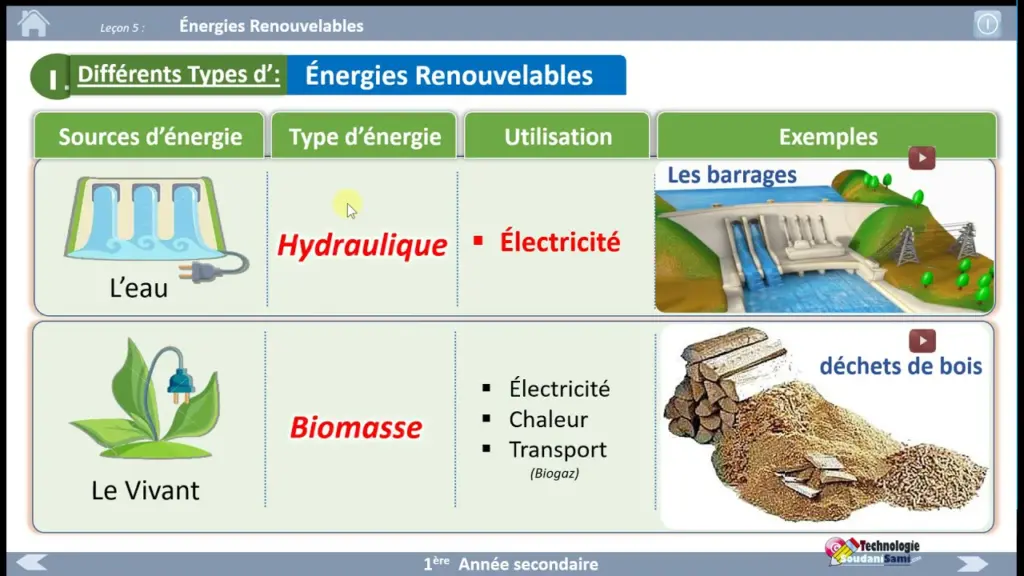 03- Les Énergies Renouvelables (Énergie Éolienne)