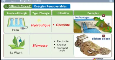 03- Les Énergies Renouvelables (Énergie Éolienne)