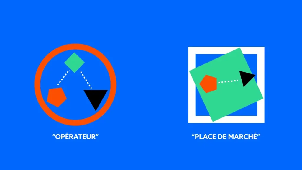 Bibliothèque publique d’information : avenir du travail – Motion design 2018 – Théo COLLIER
