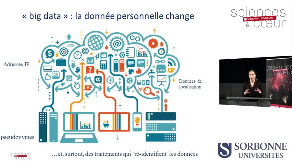 Accès, sécurité et protection des données