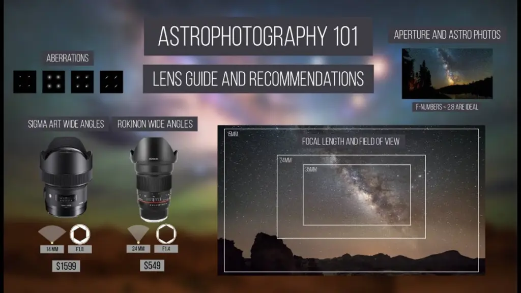 Astrophotography 101 – Lens Guide and Recommendation