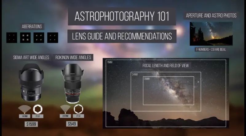 Astrophotography 101 – Lens Guide and Recommendation