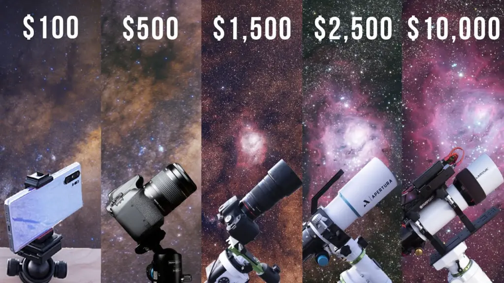 Astrophotography from 0 to ,000