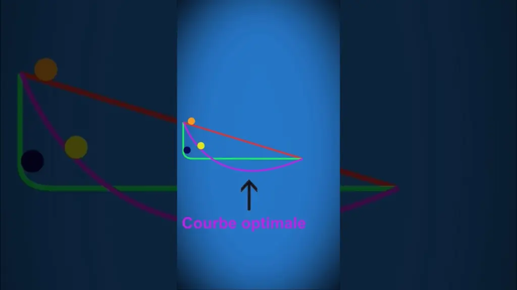 Chemin le plus court pour descendre une pente #physique #science