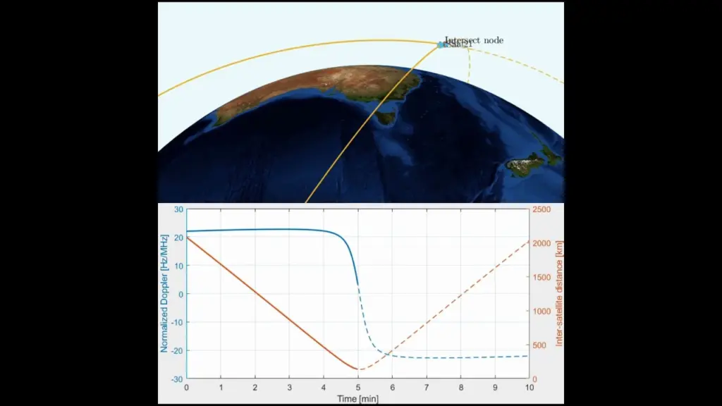 Could satellites collide?