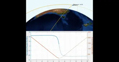 Could satellites collide?