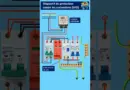 Dispositif de protection contre les surtensions – Installation expliquée