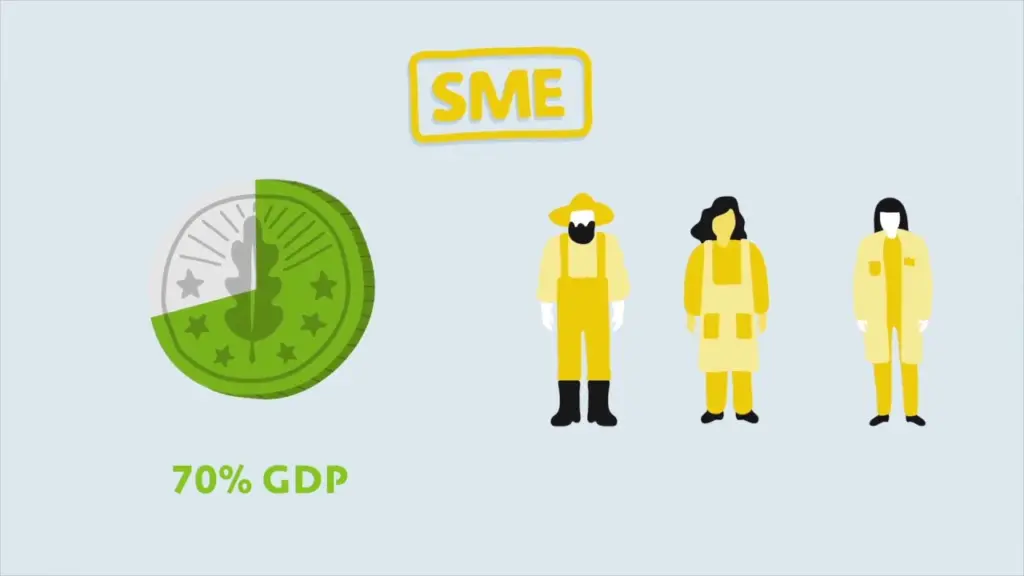 Eco-innovation, SMEs and the Circular Economy – UN Environment’s Eco-innovation Manual