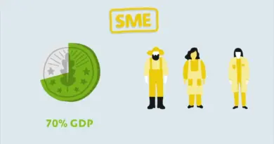 Eco-innovation, SMEs and the Circular Economy – UN Environment’s Eco-innovation Manual