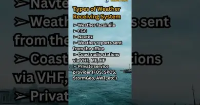 Explore Weather Receiving Systems: From Radar to Satellite #WeatherTech #Meteorology #WeatherStation