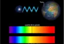 Fuite des galaxies