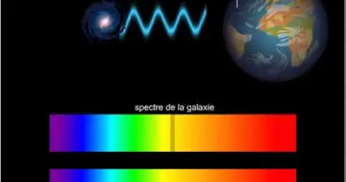 Fuite des galaxies