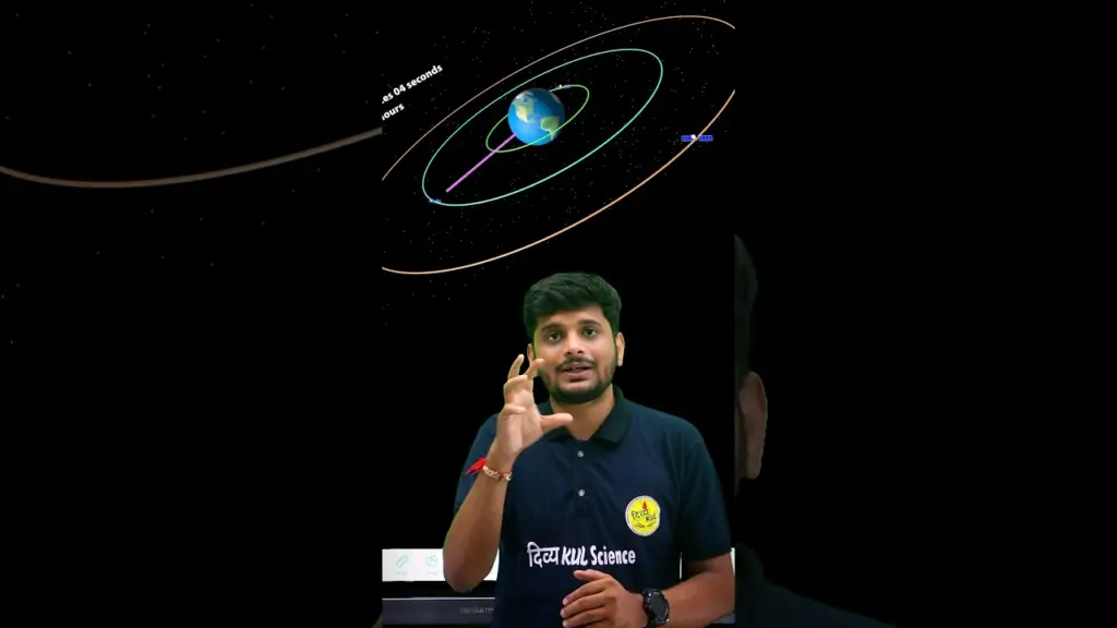 Geostationary orbit | Geostationary Satellite | Geostationary Satellite Facts |  #physics #satellite
