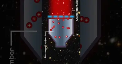 How Gridded Ion Thrusters Work – Ion Acceleration…