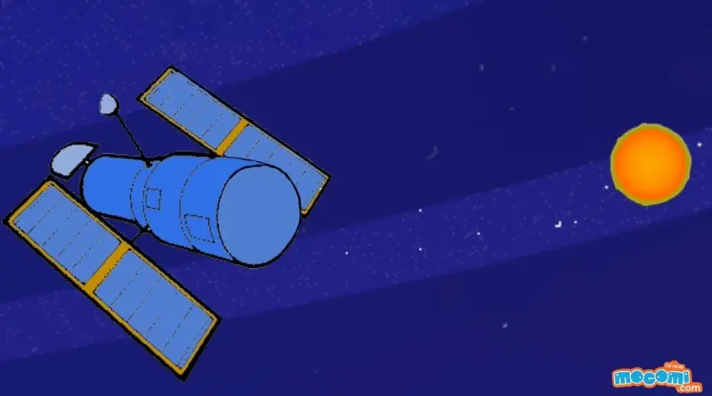Hubble Space Telescope – Facts for Kids | Educational Videos by Mocomi