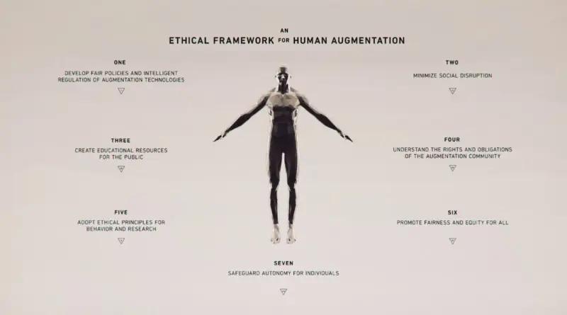 Human by Design – Ethical Framework for Human Augmentation