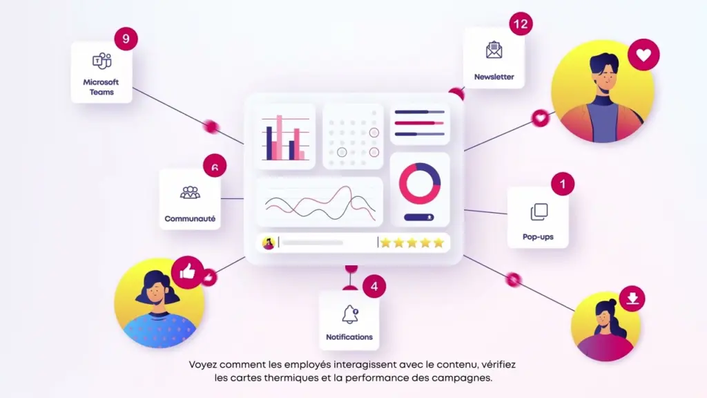 L’avenir du travail se réinvente avec Workai, la plateforme d’expérience employé