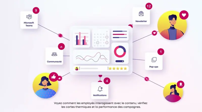 L’avenir du travail se réinvente avec Workai, la plateforme d’expérience employé