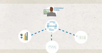 Le numérique au service de l’épidémio-surveillance en grandes cultures – ARVALIS-infos.fr
