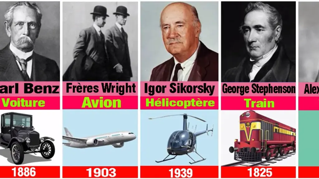Les inventions mécaniques qui ont changé le monde, Et leurs inventeurs.