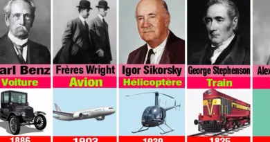 Les inventions mécaniques qui ont changé le monde, Et leurs inventeurs.