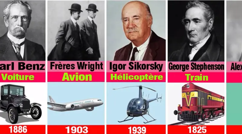 Les inventions mécaniques qui ont changé le monde, Et leurs inventeurs.