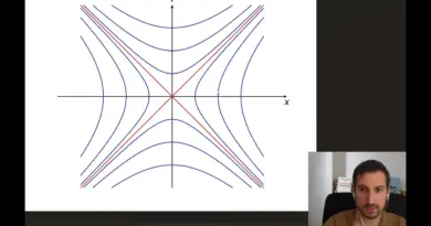 L’espace-temps, sa géométrie et les lignes d’univers
