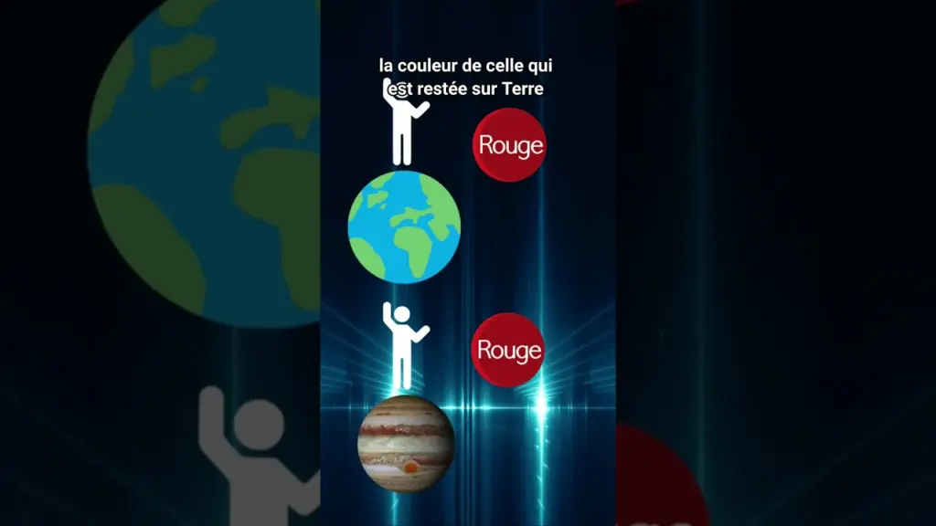 L’intrication quantique prouve t’elle que la relativité restreinte est fausse?