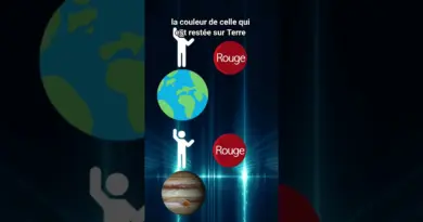 L’intrication quantique prouve t’elle que la relativité restreinte est fausse?