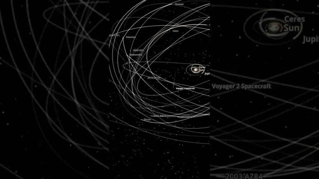 Location of Voyager spacecraft. #space #cosmoknowledge #voyager #nasa #spacecraft