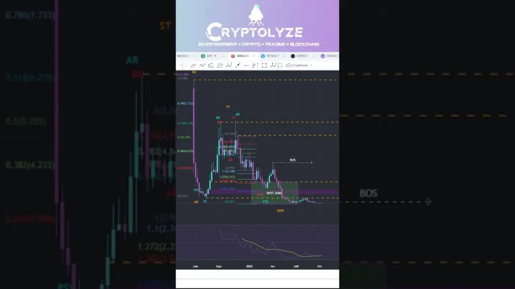 🔷️MINA : une évolution technologique oui  mais une opportunité ?  – ANALYSE CRYPTO MINA