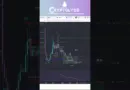 🔷️MINA : une évolution technologique oui  mais une opportunité ?  – ANALYSE CRYPTO MINA