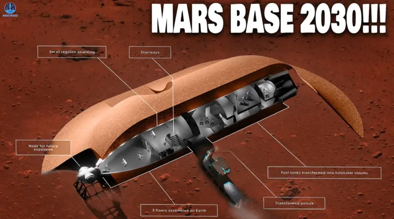 Musk Just Revealed the details of plans to build Mars Base. China’s ambition to beat SpaceX on Mars