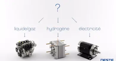 Neste – Comment favoriser la mobilité durable ?