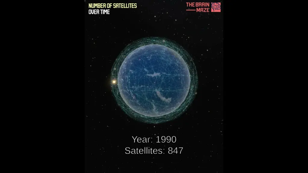 Number of Satellites Over Time