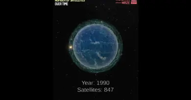 Number of Satellites Over Time