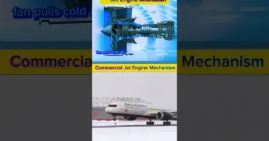 Realistic Animation of a Commercial Jet Engine Showing Internal Working and Turbofan Mechanism