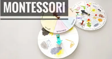 Se repérer dans l’espace et le temps – Montessori