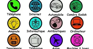Toutes Les Grandes Inventions du Monde Expliquées en 8 minutes