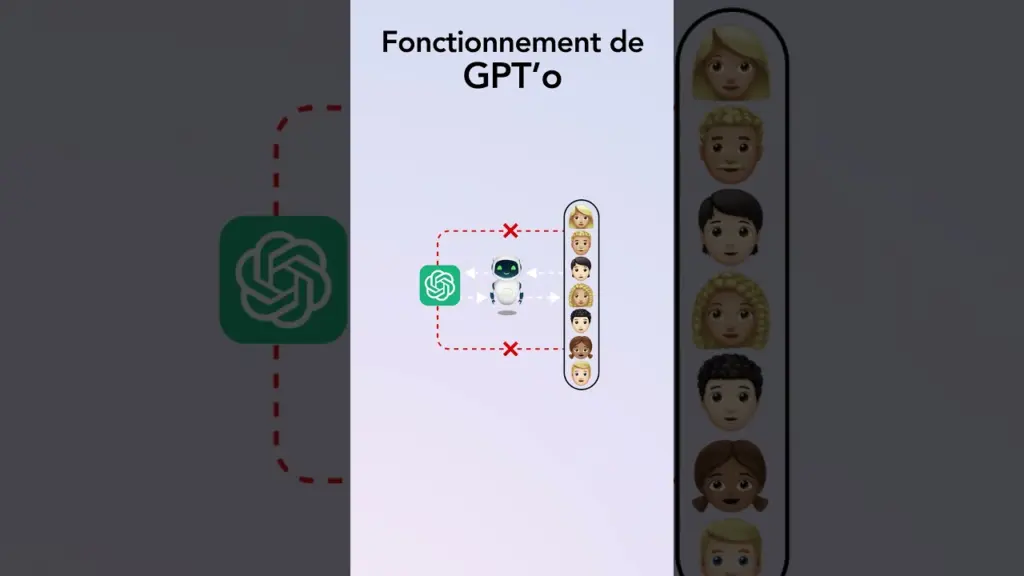 Utilise ChatGPT avec 100% d’anonymat directement sur WhatsApp