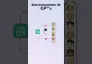 Utilise ChatGPT avec 100% d’anonymat directement sur WhatsApp