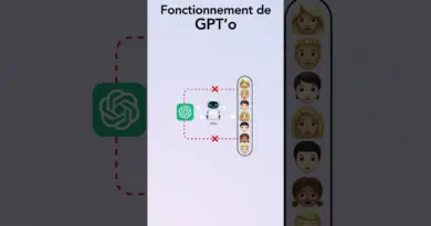 Utilise ChatGPT avec 100% d’anonymat directement sur WhatsApp