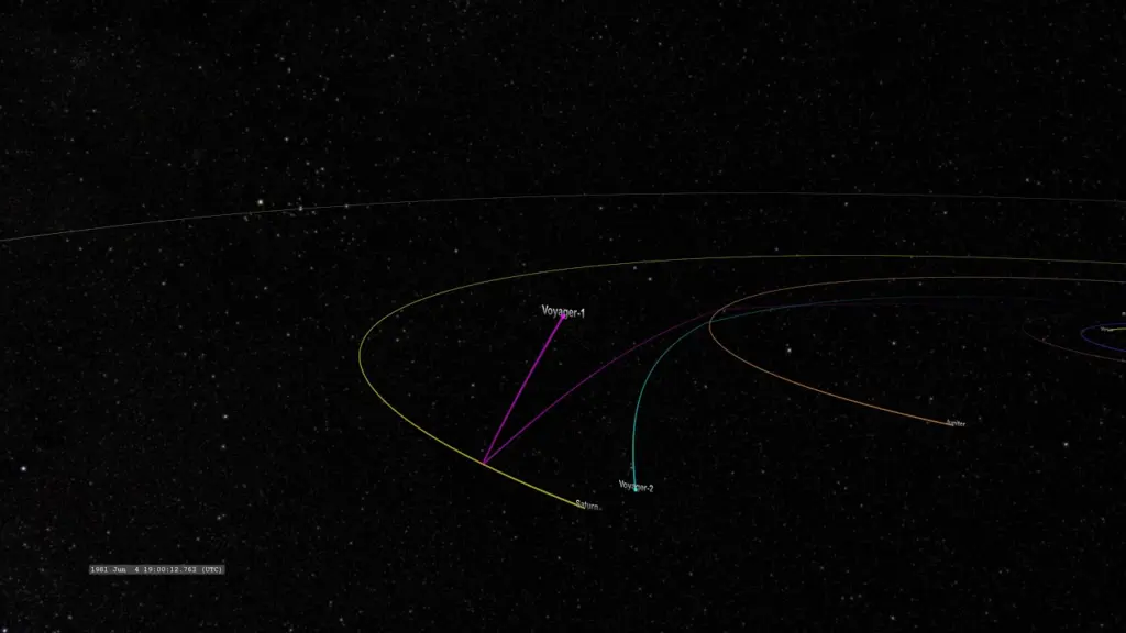 Voyager 1 Trajectory through the Solar System
