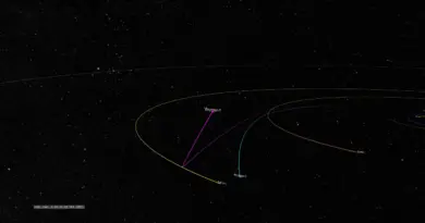 Voyager 1 Trajectory through the Solar System