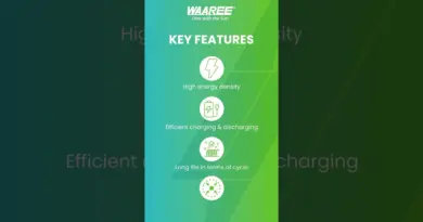 Waaree – Lithium Ion batteries