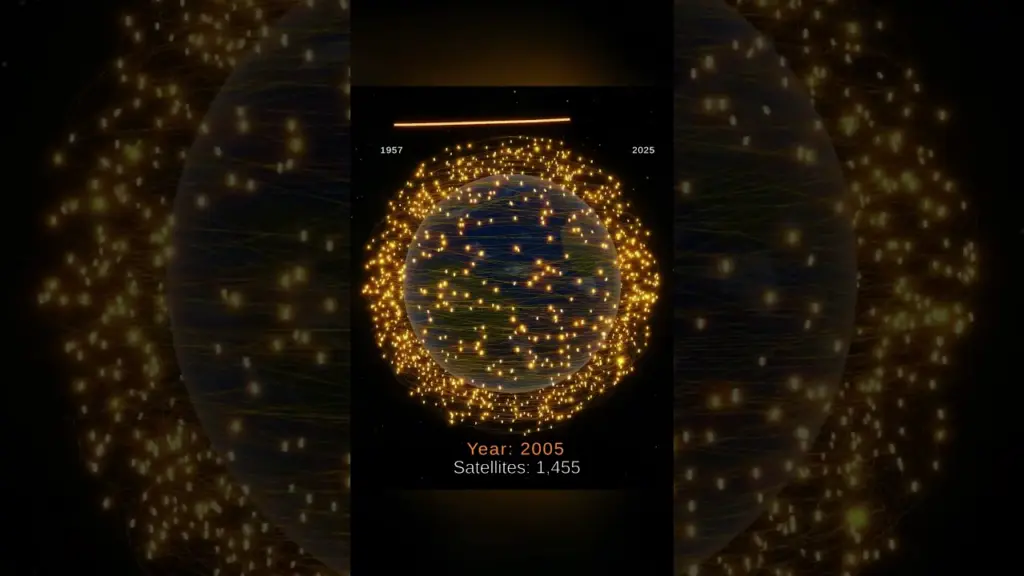 Watch the Sky Fill with Satellites 1957–Today #subscribe #interesting #space #facts #satellite