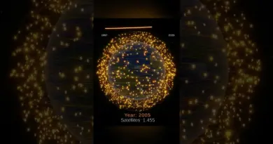 Watch the Sky Fill with Satellites 1957–Today #subscribe #interesting #space #facts #satellite