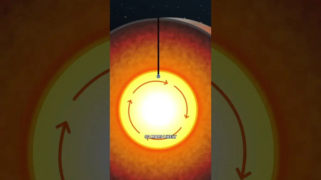 What If You Dig A Hole Through Mars?